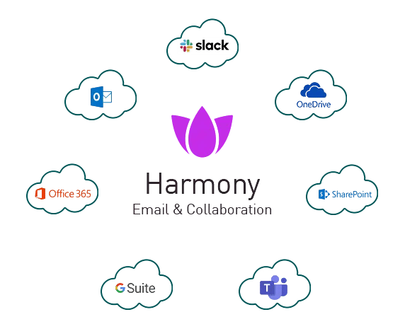 email-harmony-clouds