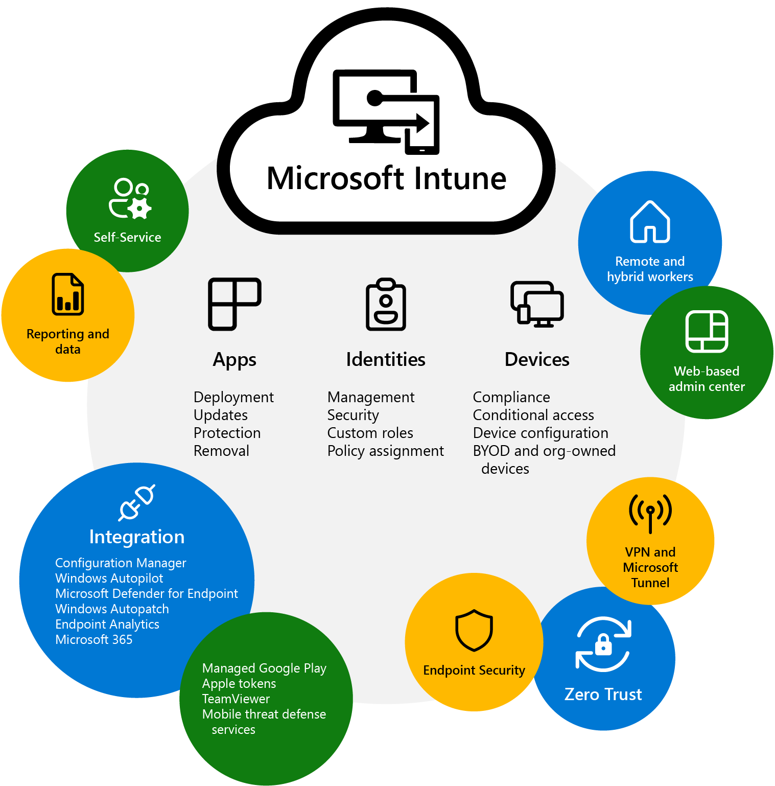 what-is-intune